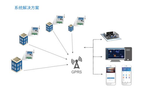 智慧路燈控制器系統(tǒng)在國家新基建中的應(yīng)用 人工智能通用系統(tǒng)的創(chuàng)新實踐